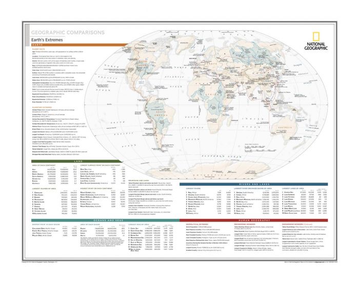 Geographic Comparisons: Earth's Extremes - Atlas of the World